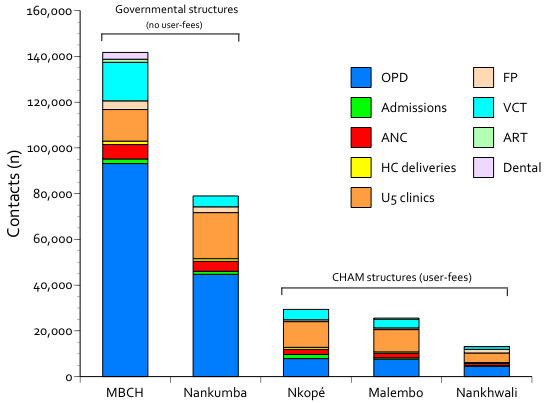 Figure 3 Service output