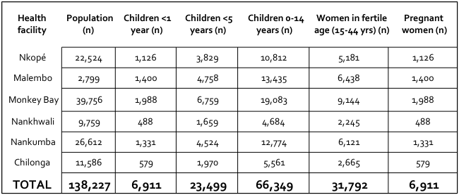 Table 1 Population MB 2009-10