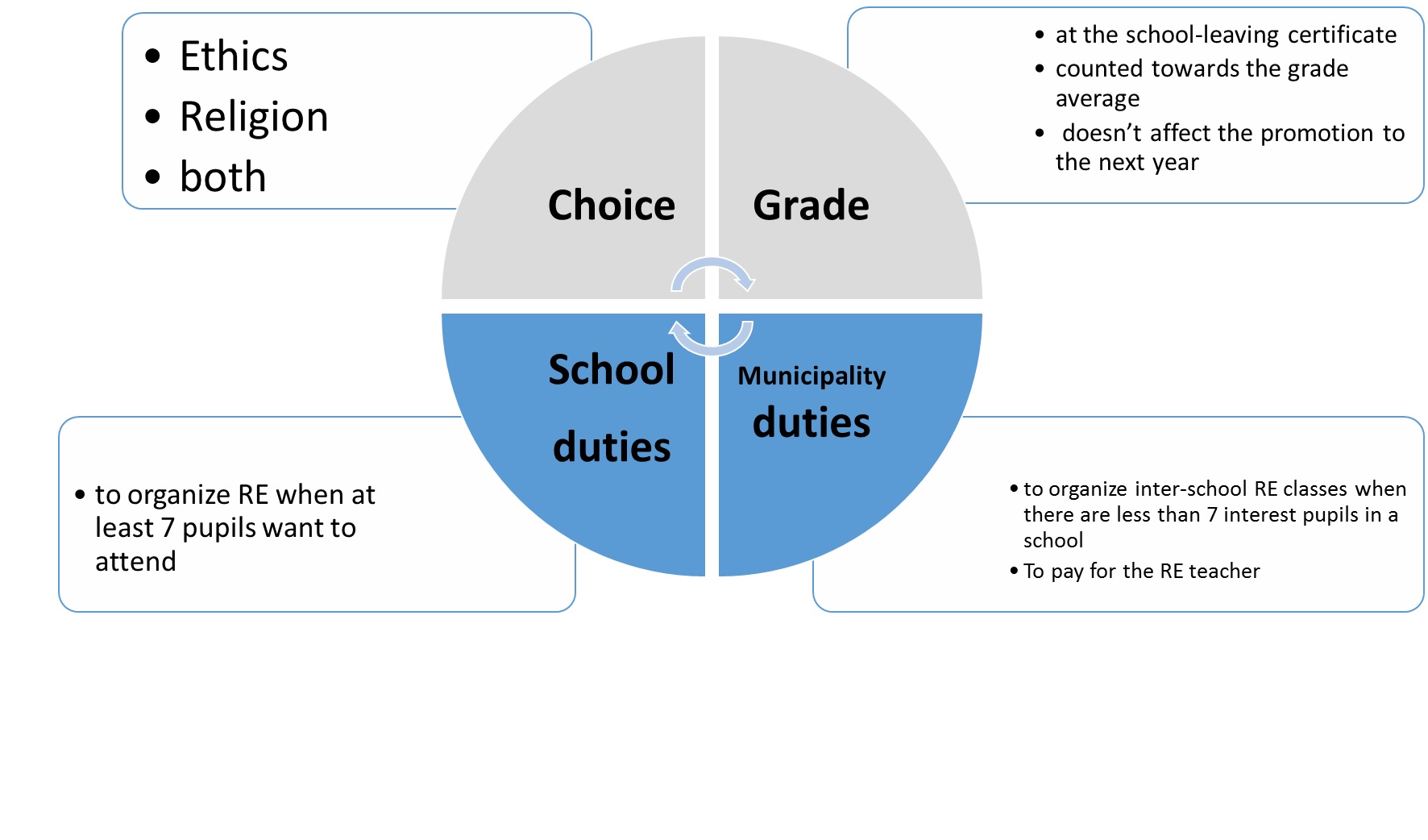 Quad Venn diagram for synonyms: All the synonyms from all concepts from